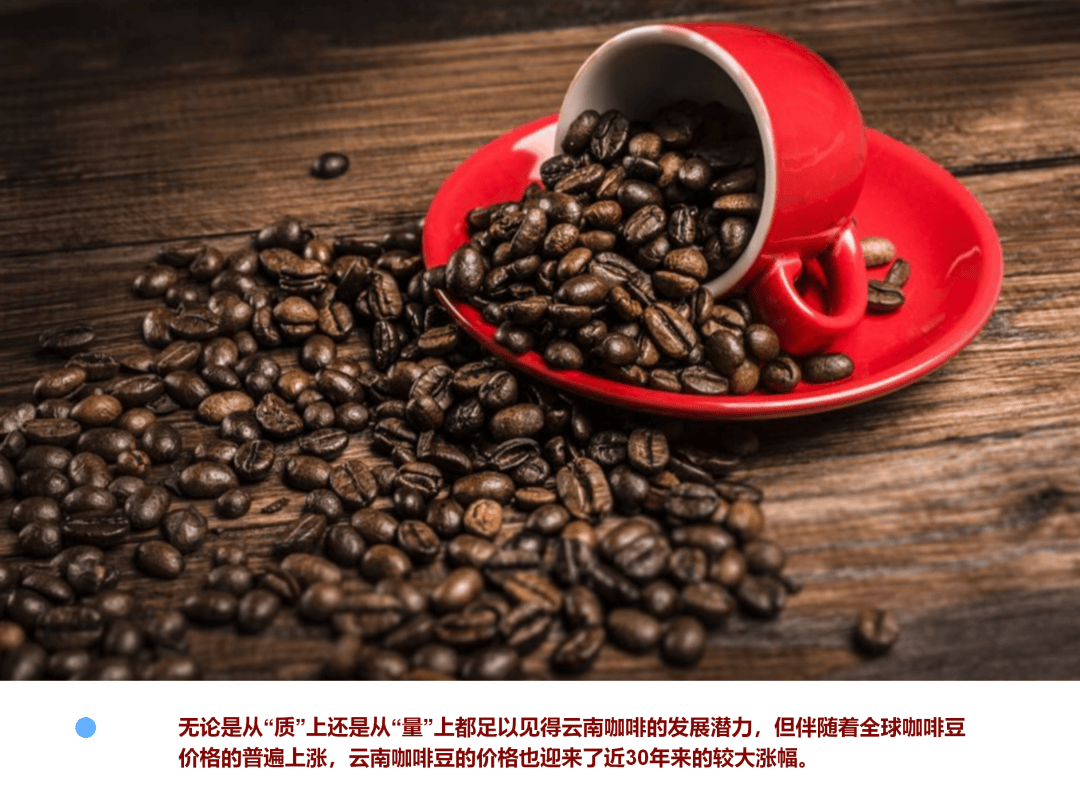 势汹汹 ! 看企业的新思考AG真人试玩平台咖啡豆涨(图5)