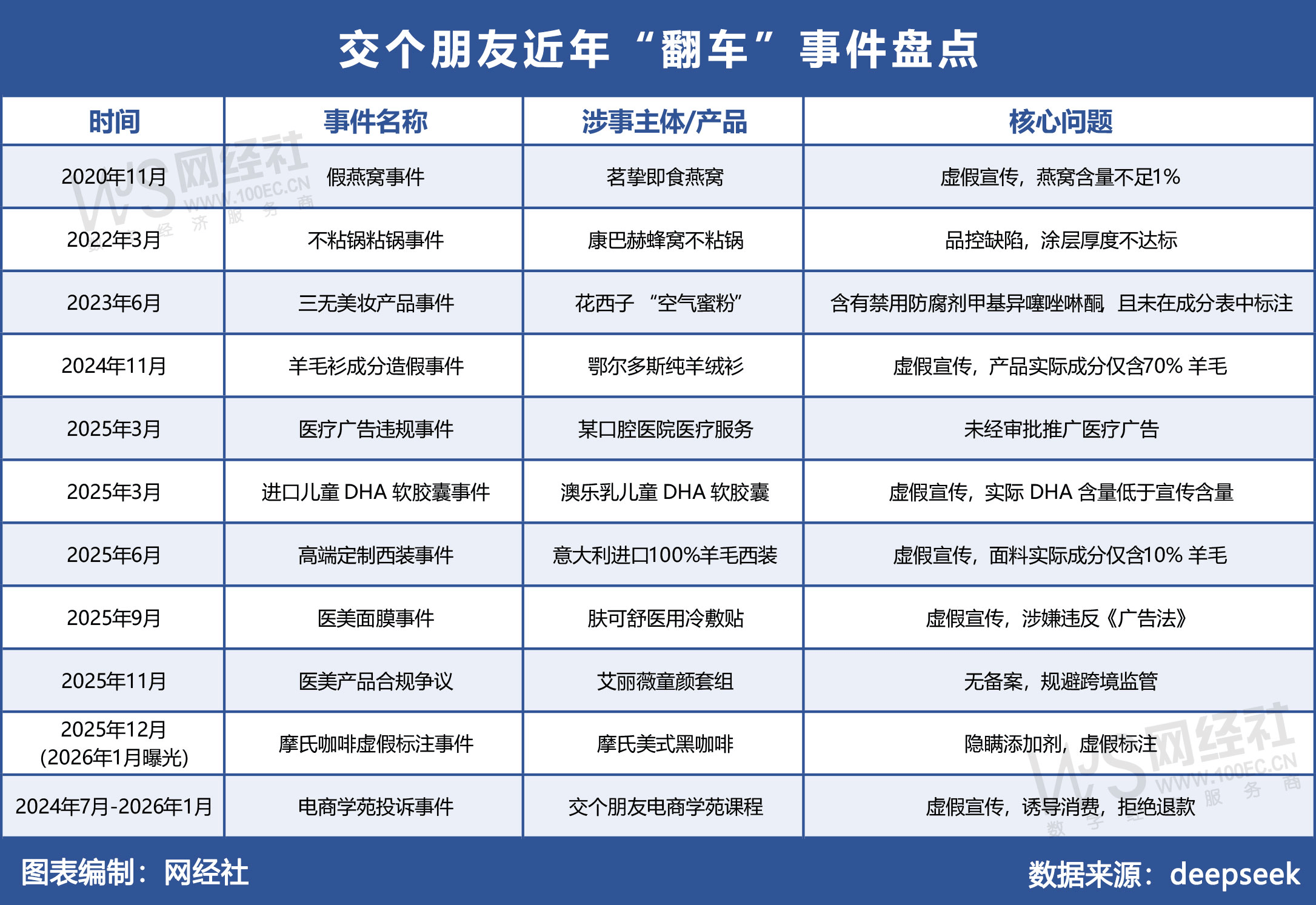 AG真人游戏官方地址“交个朋友”超160