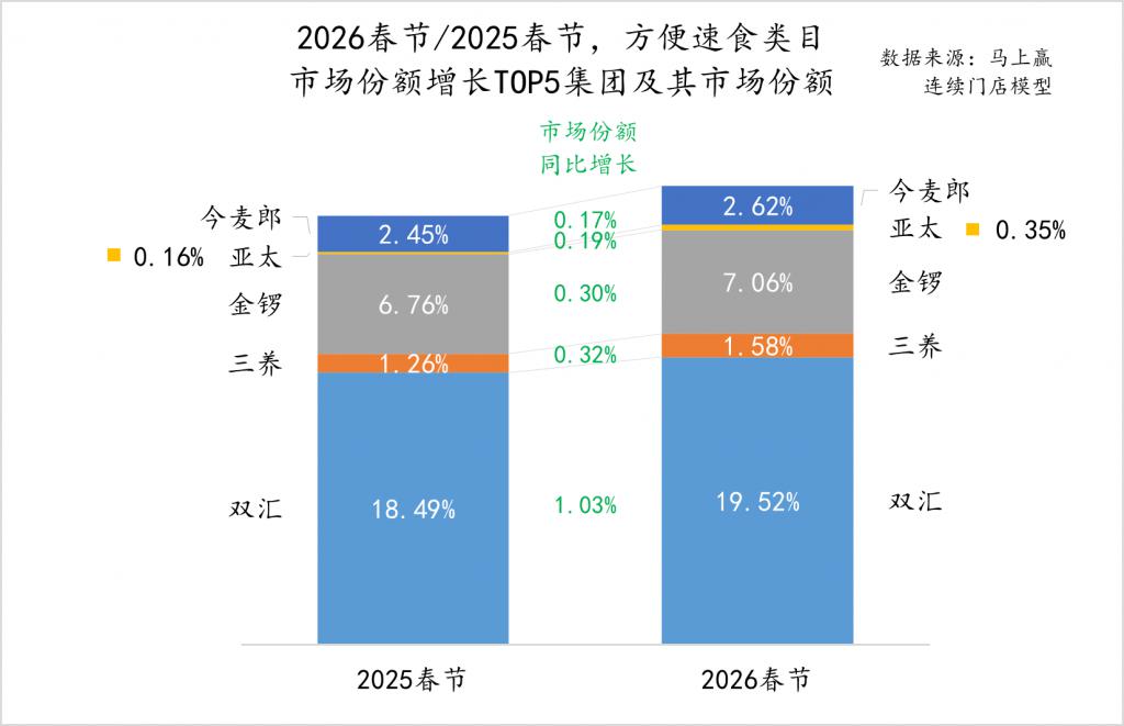 026 春节食饮零售观察AG真人百家家乐APP2(图3) 026 春节食饮零售观察AG真人百家家乐APP2(图3)