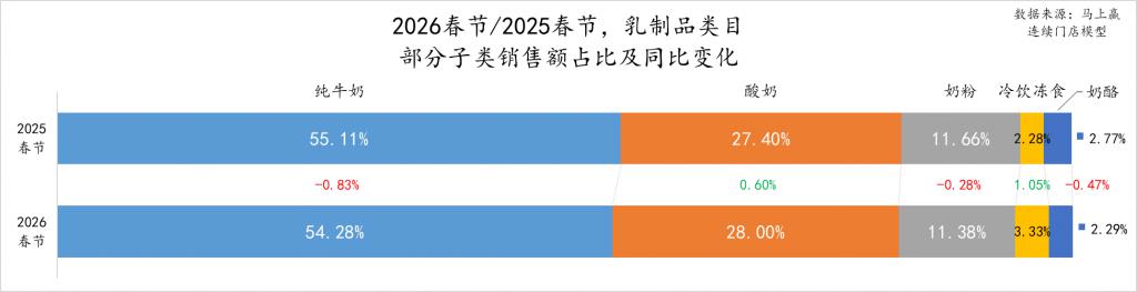 026 春节食饮零售观察AG真人百家家乐APP2(图6)